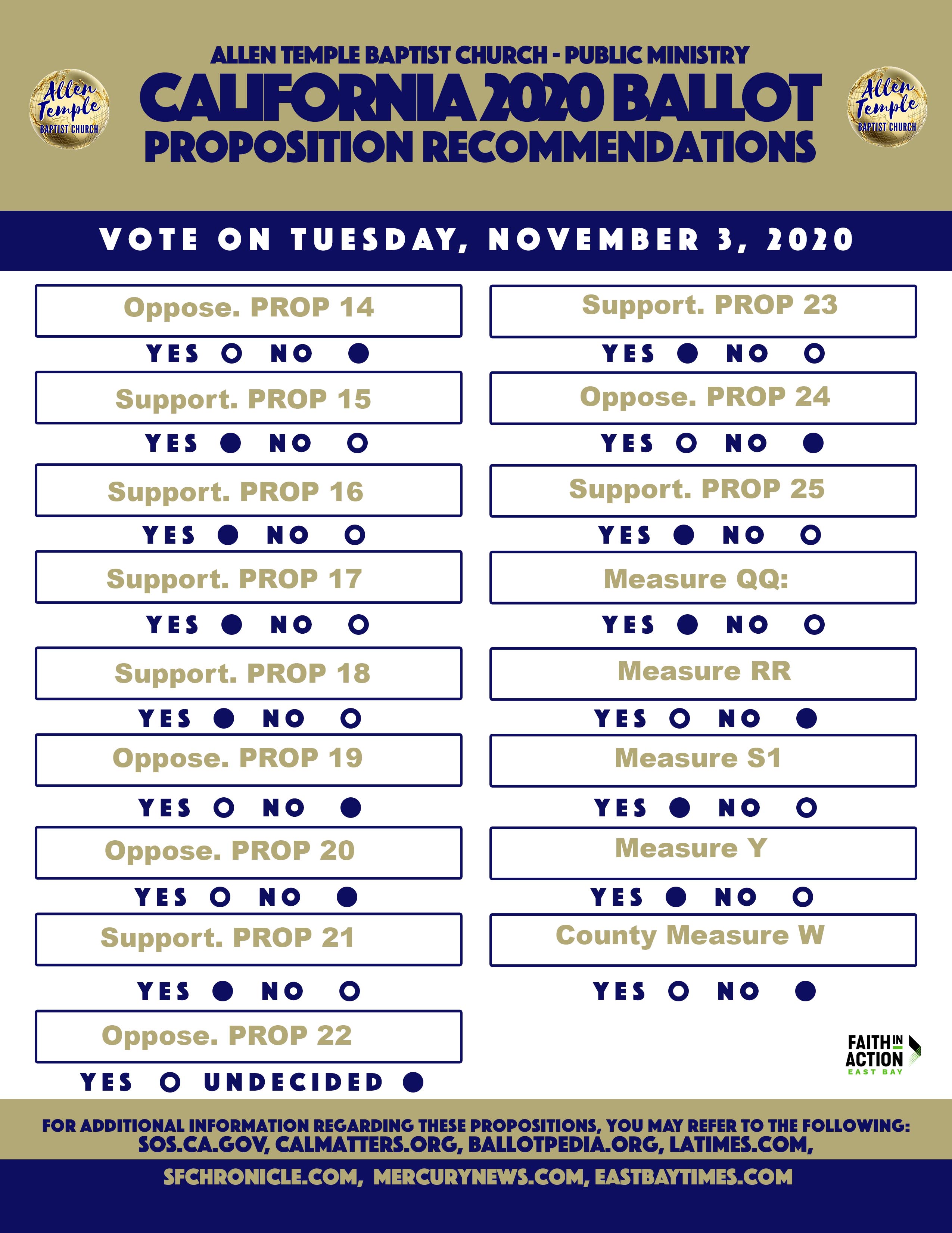 Suggested Ballot 2020