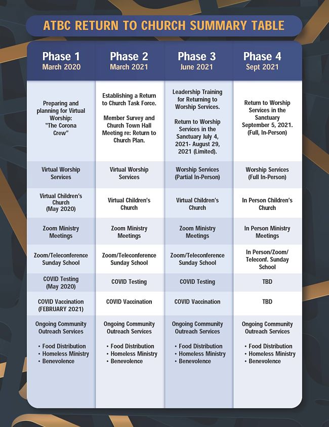 RETURN TO CHURCH CHART opt