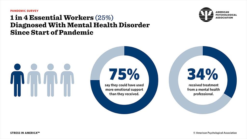 Meditation Mental Health Disorder