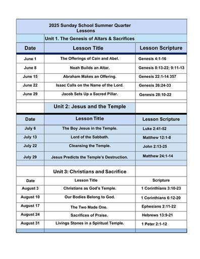 Summer 2025 (June - August) Lessons & Scriptures